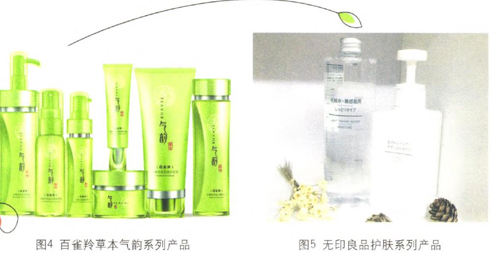 化妝品包裝的利潤線索在哪里？
