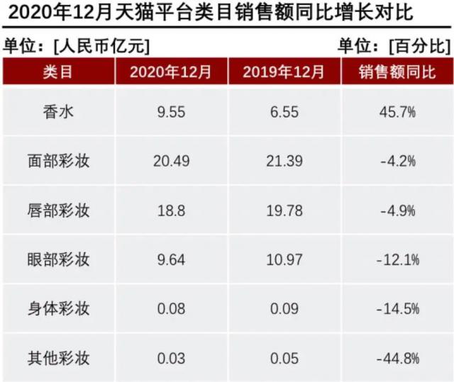 產(chǎn)香水后起直追？香水品類里能誕生一個完美日記嗎？