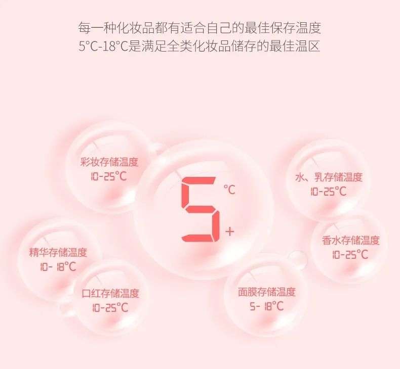 市場規(guī)模將超10億？如何保存化妝品成了一門生意