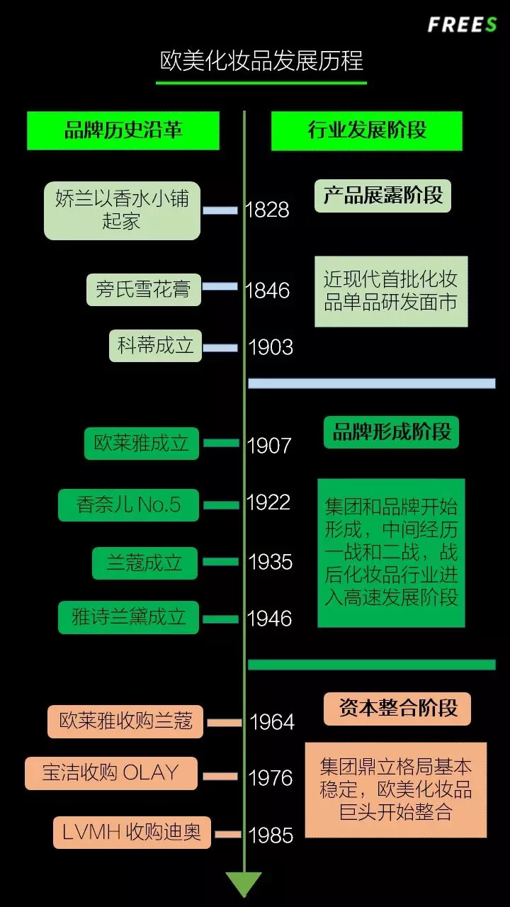 化妝品一路向貴，但你的臉真的價(jià)值百萬嗎？