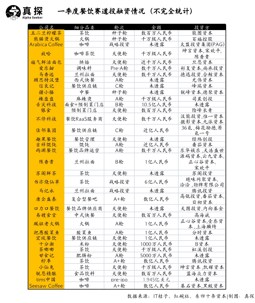 冰火新消費(fèi)：誰已退場？誰還在砸錢？