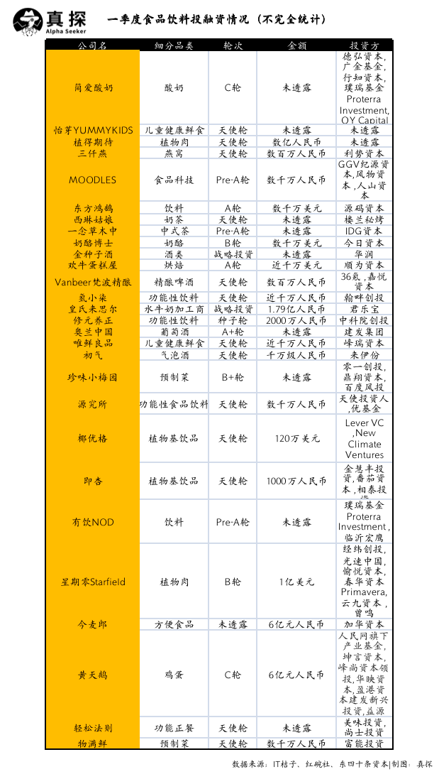 冰火新消費(fèi)：誰已退場？誰還在砸錢？