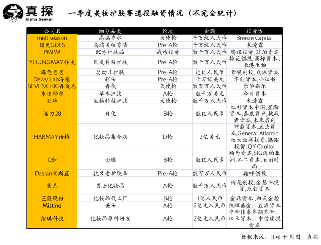 冰火新消費(fèi)：誰已退場？誰還在砸錢？