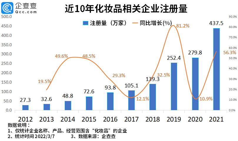 2022年了，美妝集合店活得怎么樣？