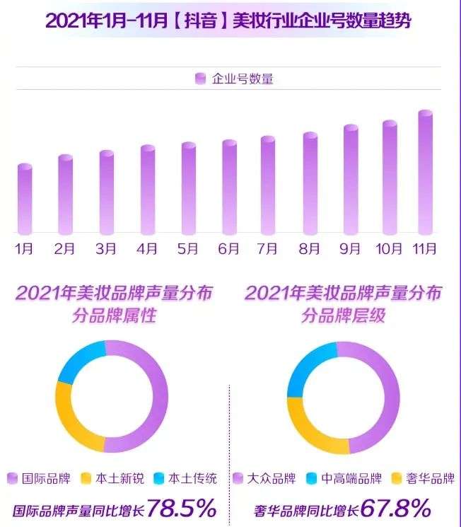 直播電商，“風(fēng)往哪吹”？