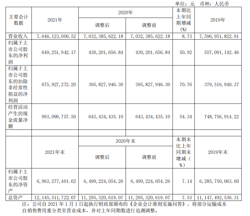 頭部化妝品企業(yè)盤(pán)點(diǎn)：上海家化增速掉隊(duì)，貝泰妮押寶薇諾娜