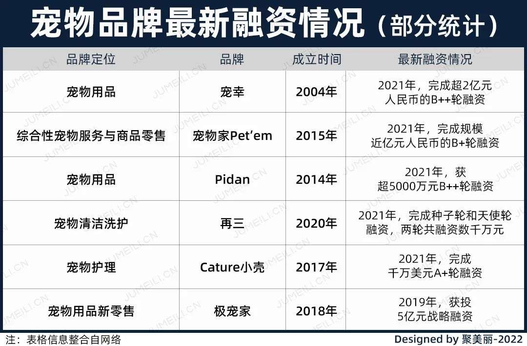 國內(nèi)外巨頭相繼入局，寵物洗護(hù)品成為新的掘金賽道？