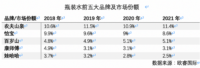 高端水貨架又添一名猛將，怡寶加入戰(zhàn)斗