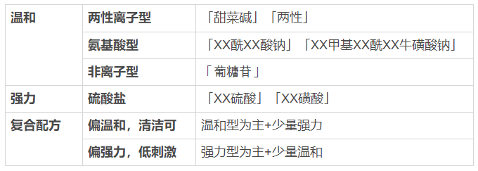看一眼你的頭發(fā)，就知道洗發(fā)水買錯了