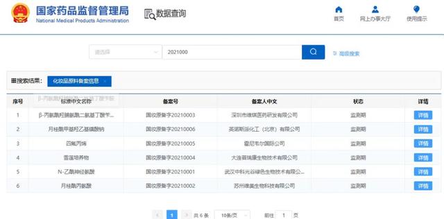 國產(chǎn)化妝品新原料再突破！