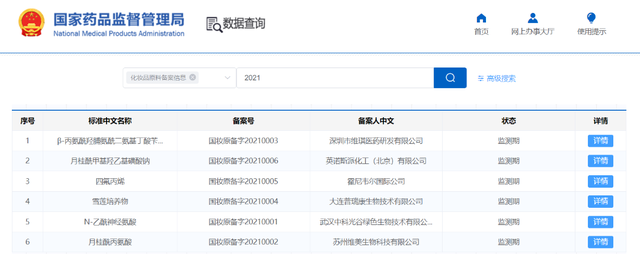 開閘！化妝品原料進(jìn)入實(shí)力競(jìng)爭(zhēng)時(shí)代