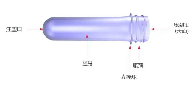 采購(gòu)PET吹制類容器，這些基礎(chǔ)技術(shù)要點(diǎn)您可了解？