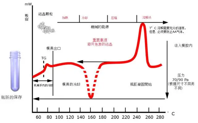 采購(gòu)PET吹制類容器，這些基礎(chǔ)技術(shù)要點(diǎn)您可了解？