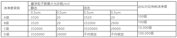 你知道包材制品內(nèi)的灰塵是如何產(chǎn)生與杜絕的嗎？
